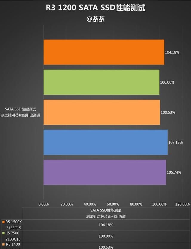 锐龙1200怎么样(锐龙1200 跑分)图20