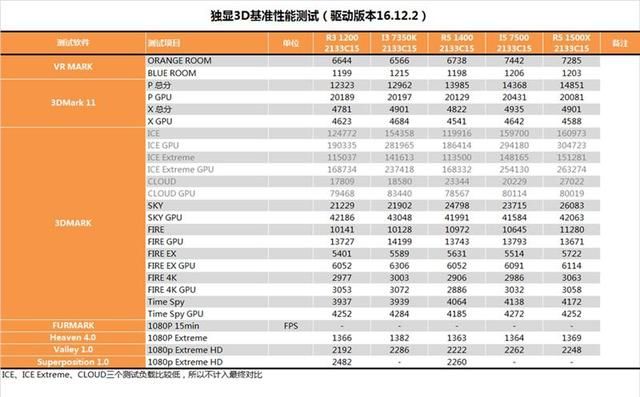 锐龙1200怎么样(锐龙1200 跑分)图21
