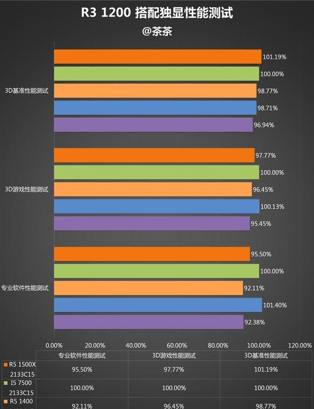 锐龙1200怎么样(锐龙1200 跑分)图23