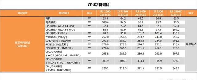 锐龙1200怎么样(锐龙1200 跑分)图24