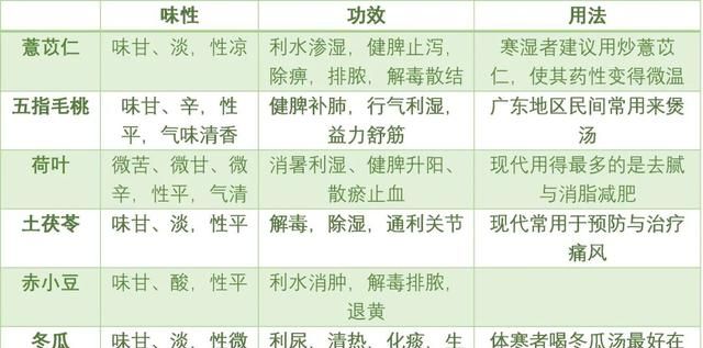 今日养生方 | 去暑湿别错过这款汤