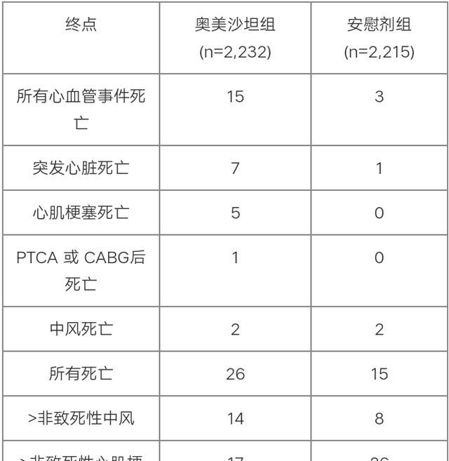 奥美沙坦酯片有什么副作用,奥美沙坦酯片有什么副作用吗图3
