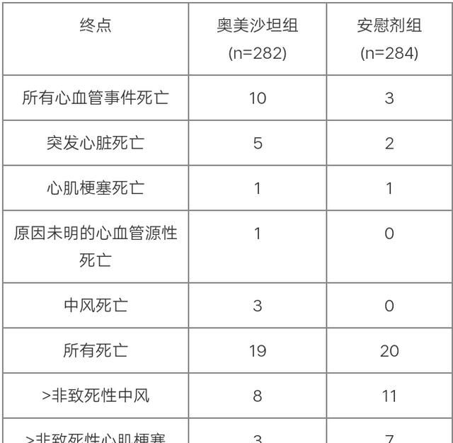 奥美沙坦酯片有什么副作用,奥美沙坦酯片有什么副作用吗图4