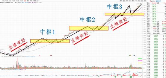 缠论中的中枢是什么意思,缠论中枢被刺了一下算回到中枢么图3