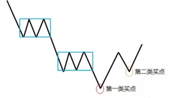 缠论中的中枢是什么意思,缠论中枢被刺了一下算回到中枢么图5