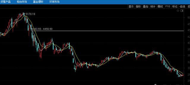 缠论中的中枢是什么意思,缠论中枢被刺了一下算回到中枢么图8