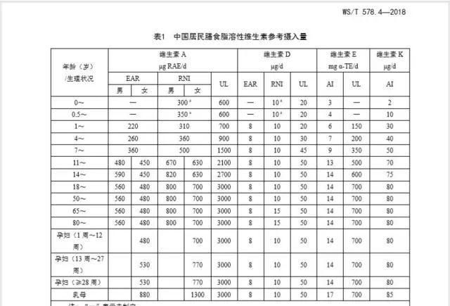 两岁宝宝吃哪种维生素d好(两岁以上吃维生素d还是吃ad)图2