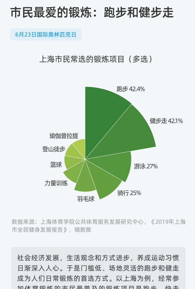 跑步机？椭圆机？划船机？家用减肥健身器材大型攻略2021年终篇