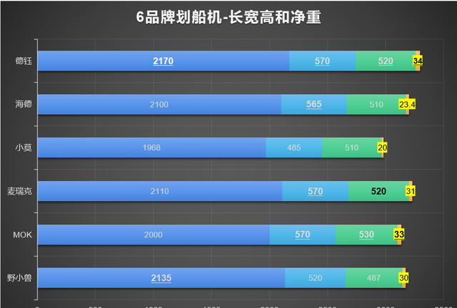 跑步机？椭圆机？划船机？家用减肥健身器材大型攻略2021年终篇