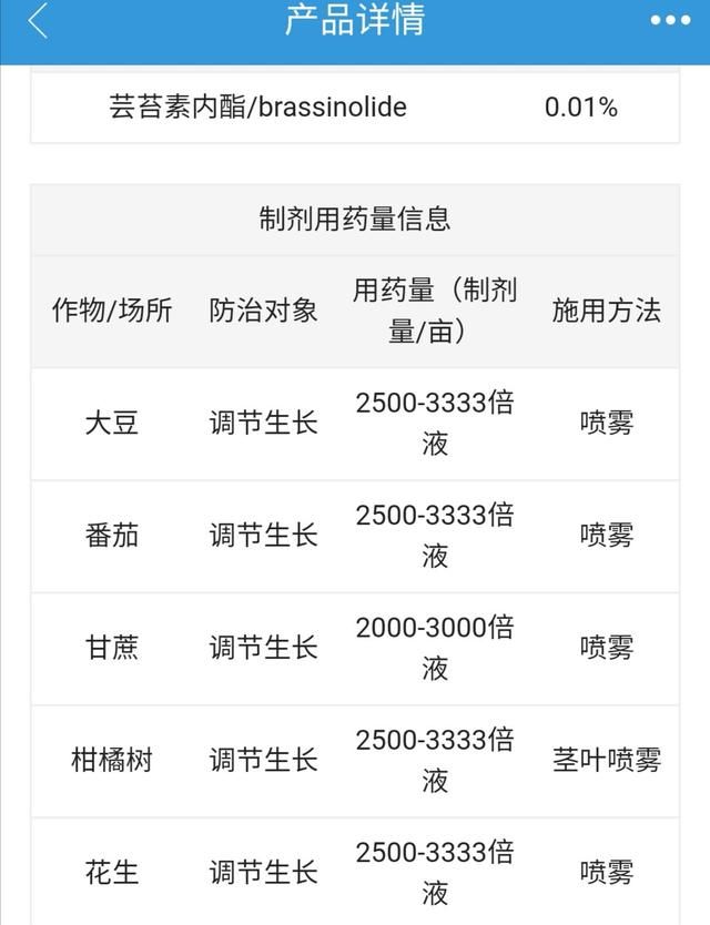 推销商都说：自家芸苔素是油菜花纯天然提取？不能信，实际是这样