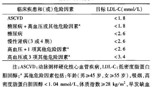 辛伐他汀钙片什么时候吃最好图1