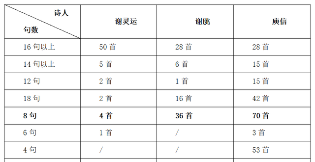 形式的力量：论形式在律诗诗体建立中的作用（二）