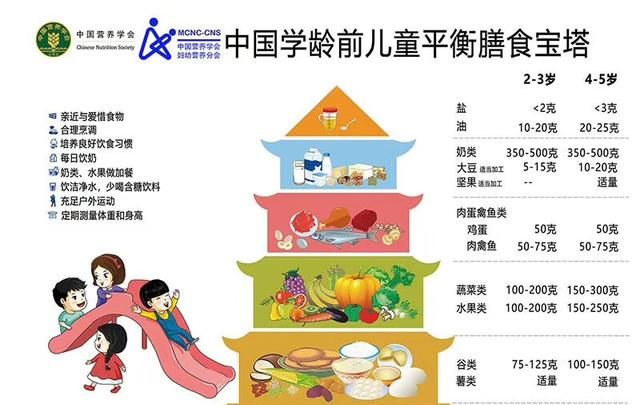 揭秘营养师家30个月萌娃的一日食谱