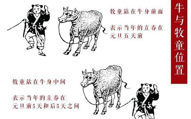 俗语“水绝鞭春牛，土人满地走”，啥意思图8