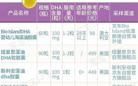 宝宝吃的dha什么牌子的好(宝宝吃的dha藻油哪个牌子好)