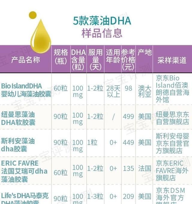 宝宝吃的dha什么牌子的好(宝宝吃的dha藻油哪个牌子好)图1