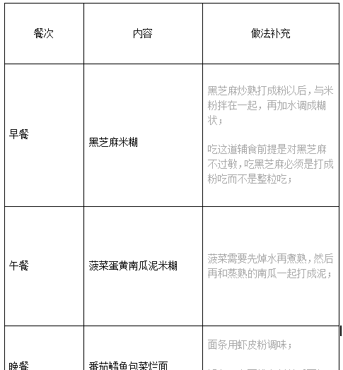 宝宝缺钙了就照这个食谱吃，很快就能补起来！