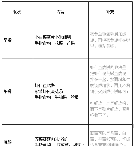 宝宝缺钙了就照这个食谱吃，很快就能补起来！