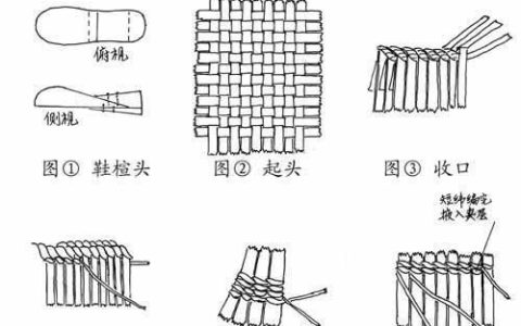蒲草编织拖鞋的方法