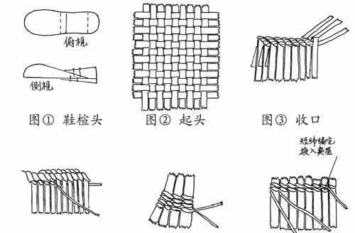 蒲草编织拖鞋的方法图1