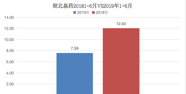 这些千万级大品种，出局