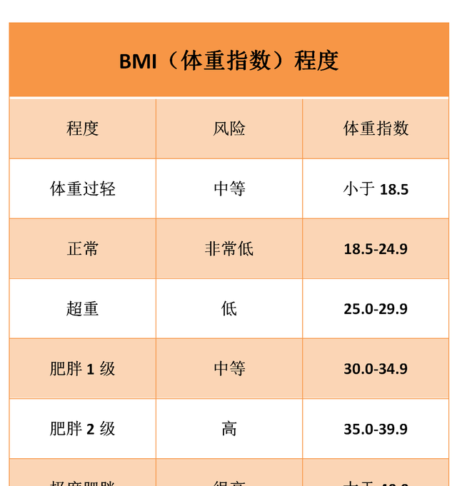 全网最全的身体成分测试方法，赶紧学会了给自己测一测