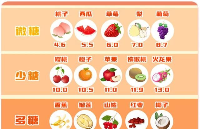 今日食谱「果香奶酪蛋糕」宝宝辅食