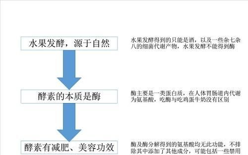 酵素粉可以长期喝吗图2