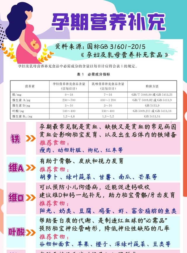 孕妇奶粉有用吗？怎么挑？这有一份选购指南