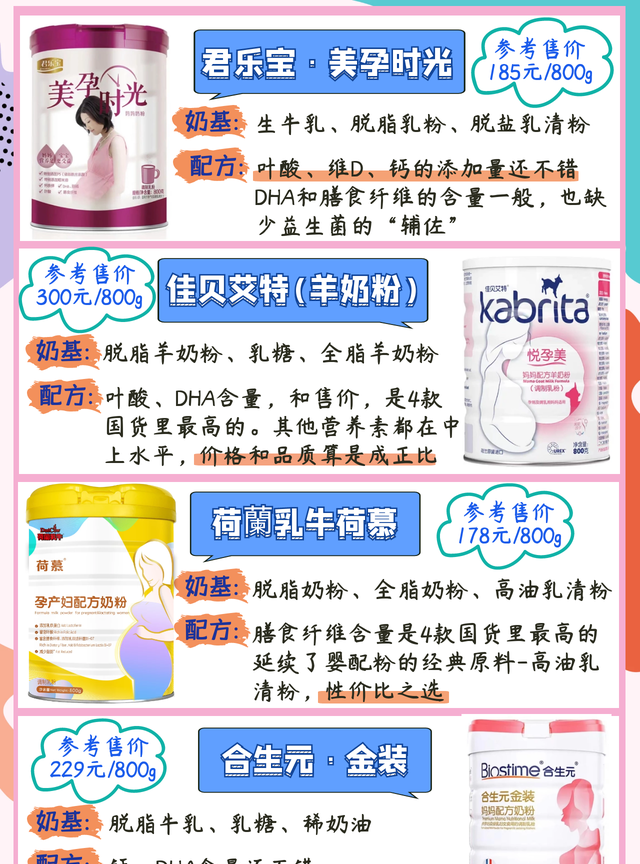 孕妇奶粉有用吗？怎么挑？这有一份选购指南