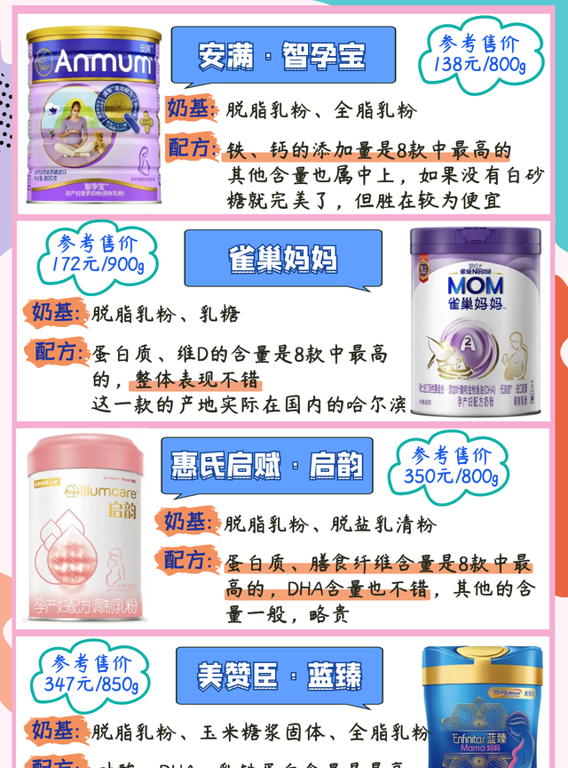 孕妇奶粉有用吗？怎么挑？这有一份选购指南