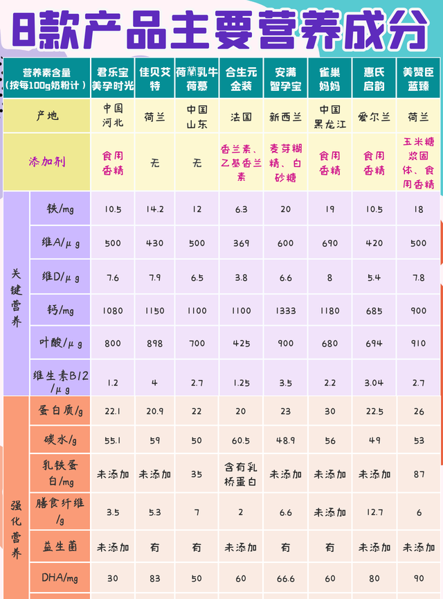 孕妇奶粉有用吗？怎么挑？这有一份选购指南