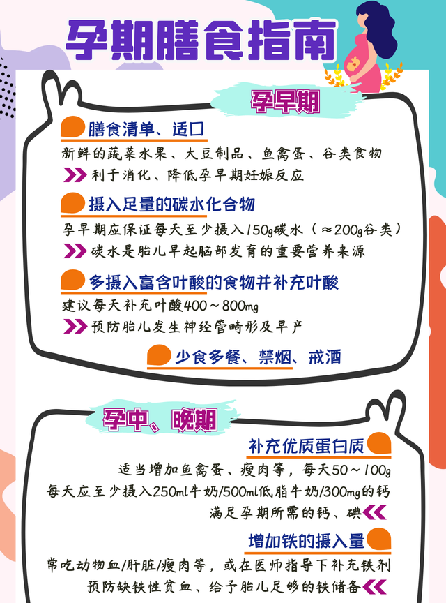 孕妇奶粉有用吗？怎么挑？这有一份选购指南