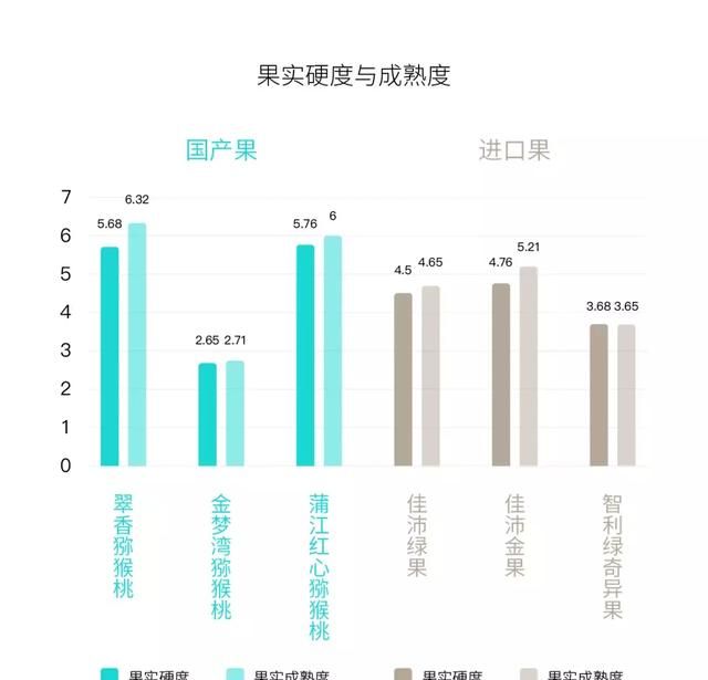 都说佳沛好，国产猕猴桃就不配拥有姓名？