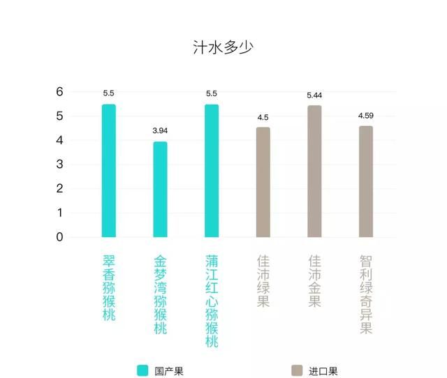 都说佳沛好，国产猕猴桃就不配拥有姓名？