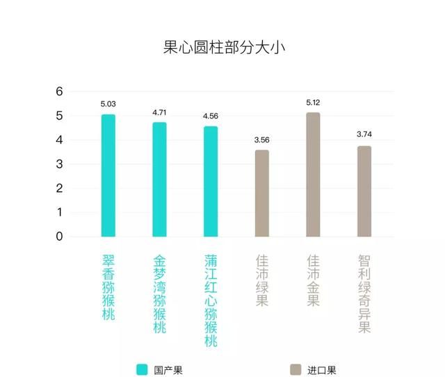 都说佳沛好，国产猕猴桃就不配拥有姓名？