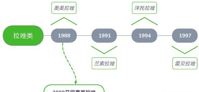 奥美拉唑雷贝拉唑泮托拉唑哪种好图2