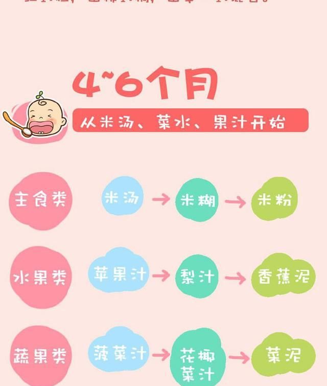 婴儿辅食吃什么好(婴儿辅食吃什么油)图3