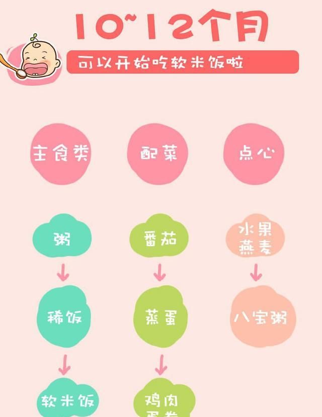 婴儿辅食吃什么好(婴儿辅食吃什么油)图5
