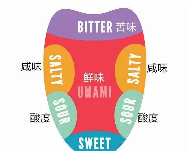 同时吃香蕉和枣，我看到了人生走马灯