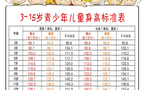 三甲医院检查生长激素多少钱(长沙打生长激素哪个医院好)