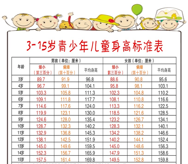 长沙市第三医院：孩子身高偏矮？生长激素激发试验了解一下