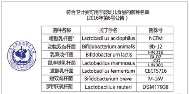 益生菌的作用与功效哪个牌子好图3