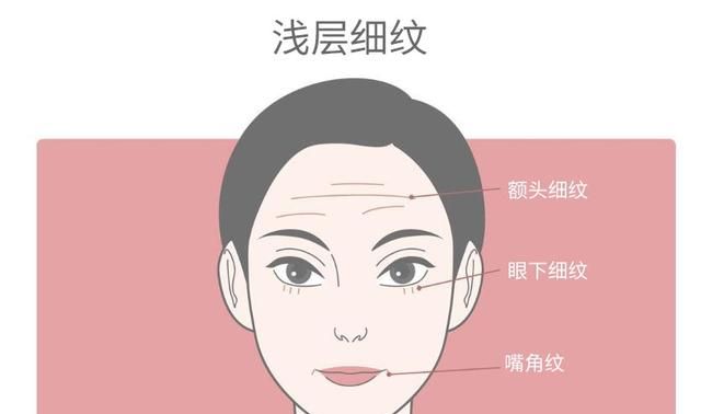 玻尿酸的作用和功效有哪些图6