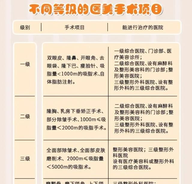 拉皮好贵呀，说个价格让我死心，整形医生揭秘拉皮手术费用