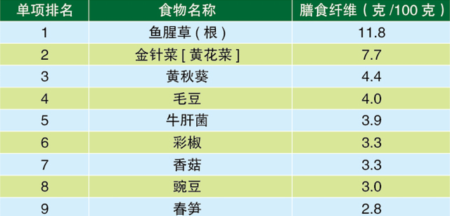 “阳过”之后可以这样吃！增强体质的10大蔬果、蛋白、谷物，一文了解！