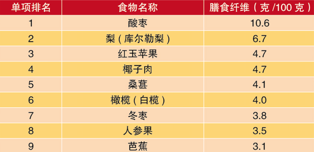 “阳过”之后可以这样吃！增强体质的10大蔬果、蛋白、谷物，一文了解！