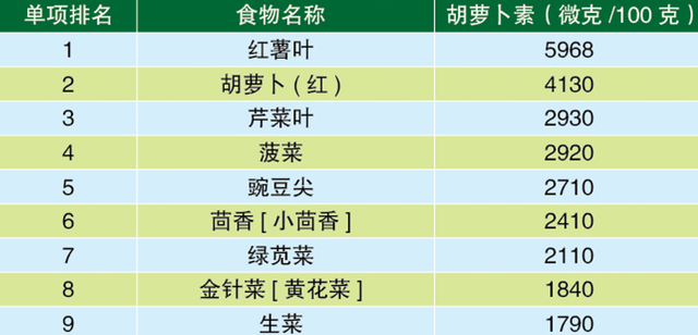 “阳过”之后可以这样吃！增强体质的10大蔬果、蛋白、谷物，一文了解！