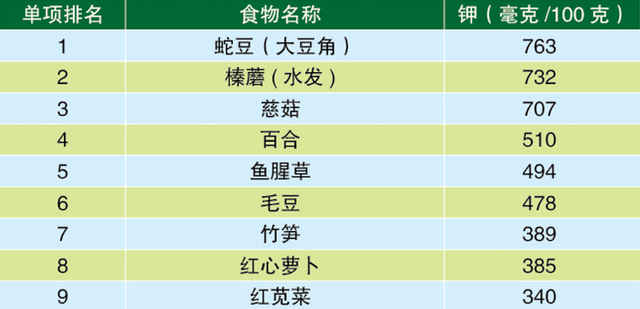 “阳过”之后可以这样吃！增强体质的10大蔬果、蛋白、谷物，一文了解！