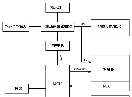 暖手宝移动电源方案，温暖我们整个冬天